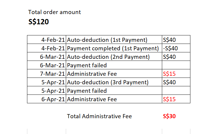 What Is An Ammac Administration Fee? – AGXF